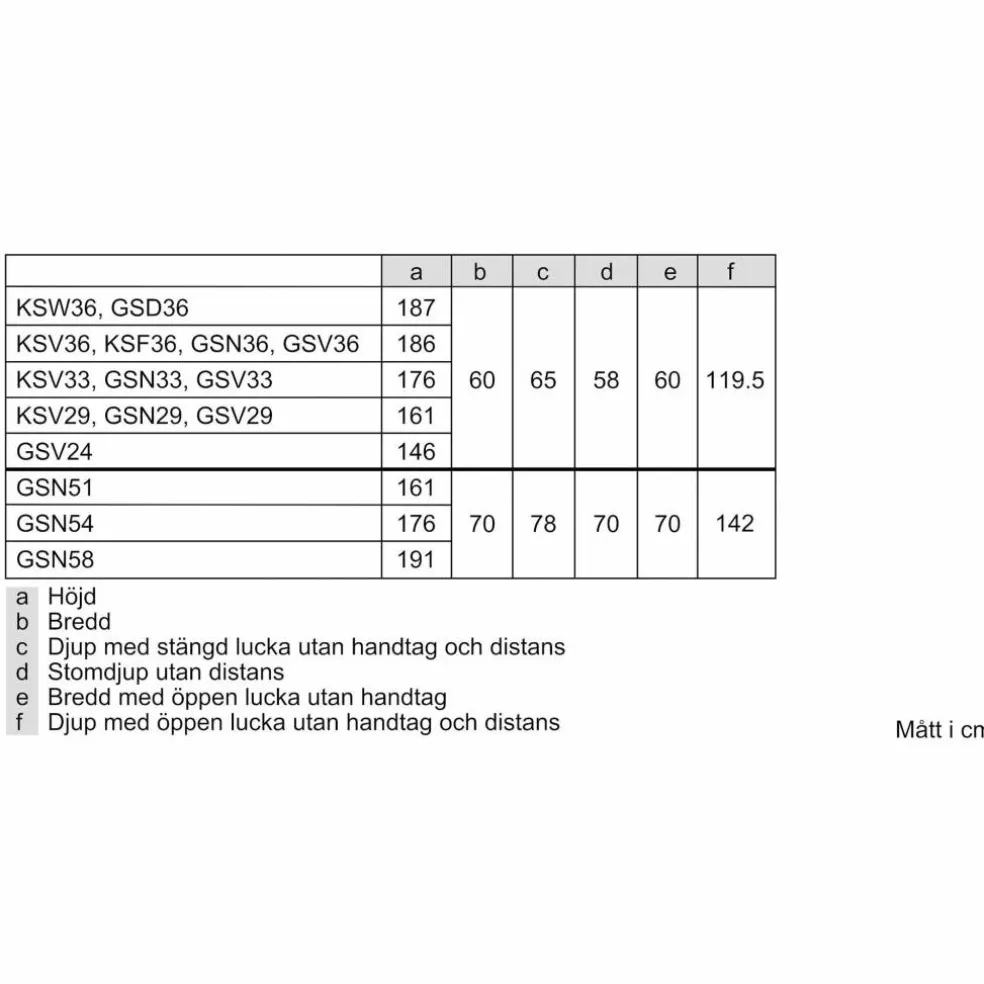 GS36NVIEP iQ300 Inox-Easycleen fryser